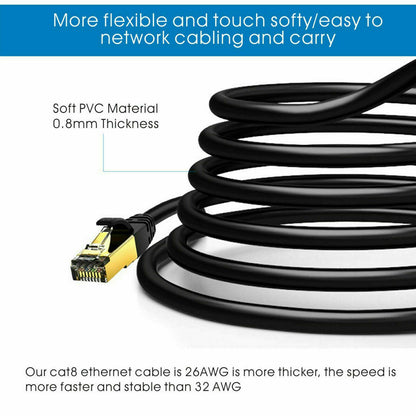 Cat8 Ethernet Cable