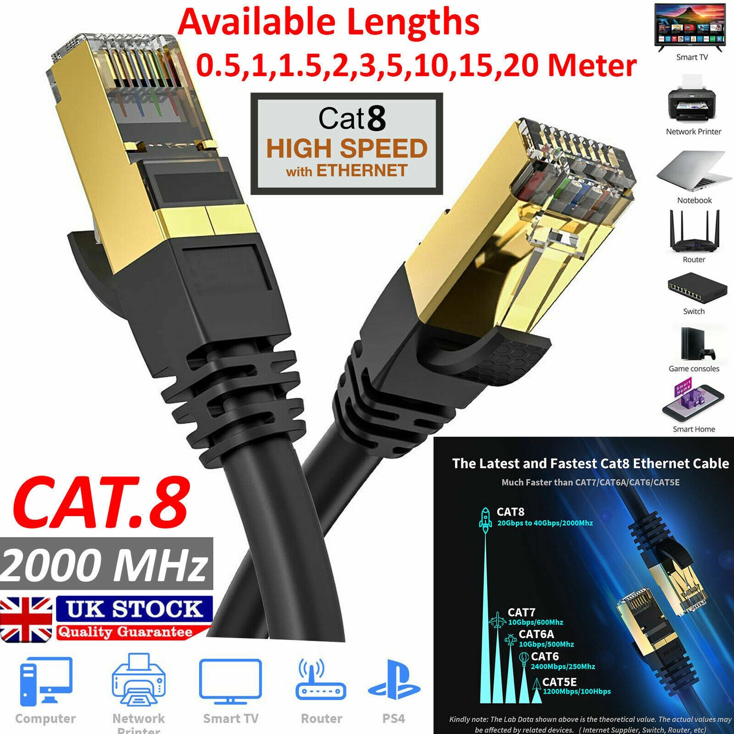Cat8 Ethernet Cable